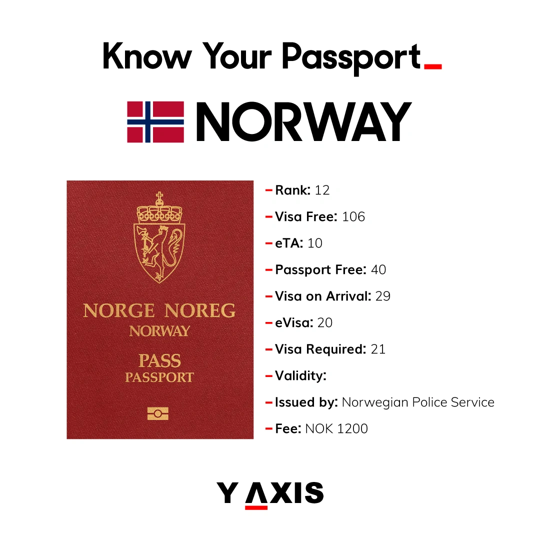 norwegian-passport-holders-had-visa-free-access-to-191-countries